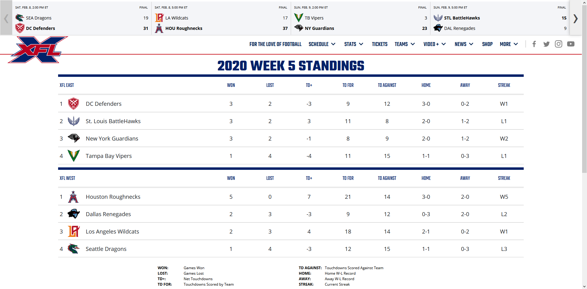 XFL Live Stats, Player Pages and Standings SharpHat, Inc.